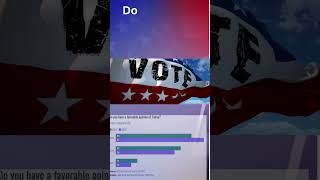 NBC 2024 US election Exit poll summary view 2024uselection election2024 usa [upl. by Nivart]