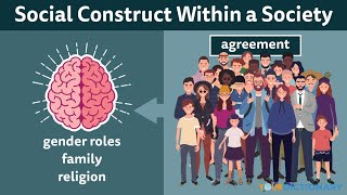 Sociology IGCSESocial Construction [upl. by Kaenel]