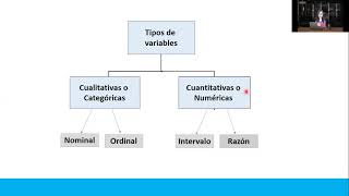 Escalas de medición de las variables nominal ordinal intervalo y razón [upl. by Iroc217]