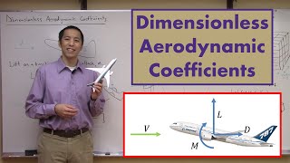 Dimensionless Aerodynamic Coefficients [upl. by Eevets946]