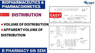 Volume of distribution  Apparent Volume of distribution Pharmacokinetics  Unit1 Biopharmaceutics [upl. by Llenyt]