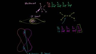 קשרי Pi ואורביטלי sp2 [upl. by Ecnarual407]