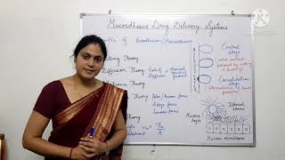 Mucoadhesive drug delivery system amp Mechanism of Mucoadhesion amp Bio adhesion Mrs Arti Majumdar [upl. by Llerdna]