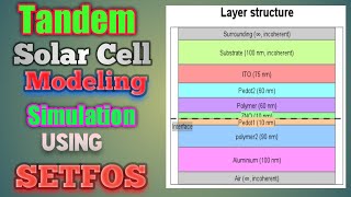 Tandem Solar Cell Simulation using SETFOS Software [upl. by Linker]