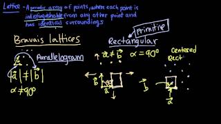 04  2D Bravais Lattices  Crystallography for Everyone [upl. by Laurin]