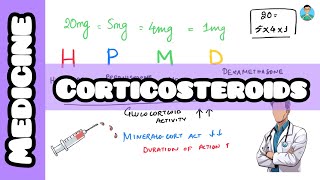 Corticosteroids in clinical practice  inicet firstaidusmle neetpg usmle firstaid mnemonics [upl. by Ihp]