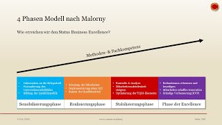 4PhasenModell nach Malorny  👨🏼‍🎓 EINFACH ERKLÄRT 👩🏼‍🎓 [upl. by Auqenaj]