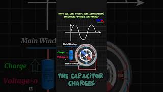 Why we use Starting Capacitors in Single Phase Motors motor motors motorcapacitors [upl. by Deloris165]