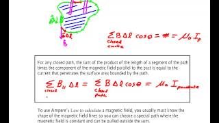 Amperes Law [upl. by Angadresma]