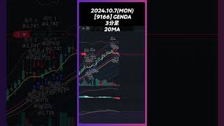 【9166】GENDA 20MA trading 株 チャート分析 デイトレ 投資 個別株 [upl. by Paderna337]