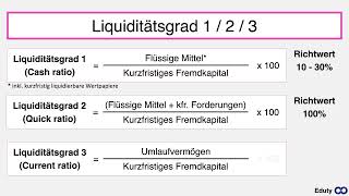 Liquidität 123 Grades💰 Einfach erklärt [upl. by Yras]