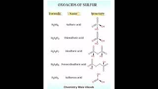 Oxoacids of Sulphurसल्फर के अम्लchemistry education class12रसायनविज्ञान chemistrywalavikash [upl. by Eednil]