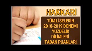 Hakkari Lise taban puanları 2018 2019 nitelikli okullar LGS yüzdelik dilimleri DuckNews TV [upl. by Mettah226]