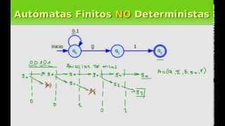 Definicion de los Autómatas Finitos NO Deterministas AFND [upl. by Atteuqaj960]