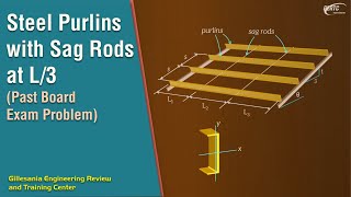 Solved CE Board Exam Problem Involving Steel Purlins with Sag Rods at L3 [upl. by O'Malley]