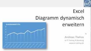 Excel  324  Diagramme dynamisch erweitern  intelligente Tabellen [upl. by Jeanie96]