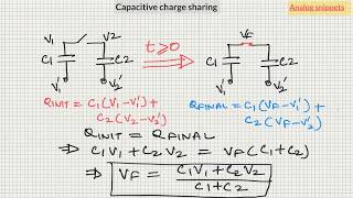 1 Capacitive charge sharing [upl. by Kakalina]