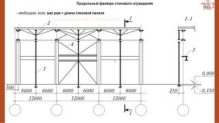 11 Фахверк стенового ограждения [upl. by Yorgen]