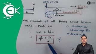 Definition and Types of Levers  Design of Cotter Joint Knuckle Joint Levers and Offset Links [upl. by Bubalo]