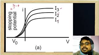 Photoelectric Effect Graphs Saturation Current and Stopping Potential [upl. by Oetam]