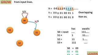 Pattern And Sequential Detector With ExampleState Diagramहिन्दी [upl. by Amelia]