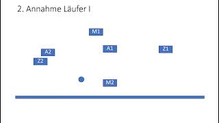 Volleyball Läufersystem 42 [upl. by Ycrem]