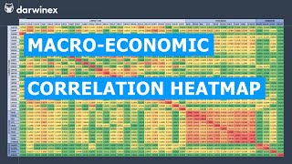 41 Correlation between Stock Indices FX and Commodities  A MacroEconomic Study [upl. by Aneri7]