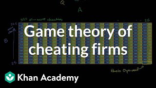 Game theory of cheating firms  Game theory and Nash equilibrium  Microeconomics  Khan Academy [upl. by Demeter]