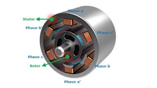 Why synchronous motor is not self startingTamil  EE  Electrical machines [upl. by Novonod858]