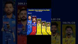 Highest paid Indian players in ipl History 🤩 india ipl2025 iplauction2025 iplauction cricket [upl. by Elyrpa494]