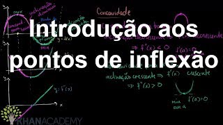 Introdução aos pontos de inflexão  Matematica  Khan Academy [upl. by Marlena]