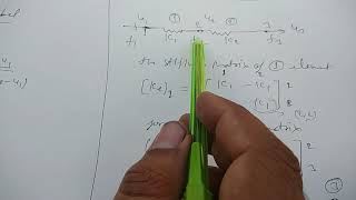 UNIT 1 LOCAL AND GLOBAL STIFFNESS MATRIX FOR SPRING ELEMENT [upl. by Ntsuj]