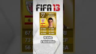 Aritz Aduriz 20102020 aritzaduriz aduriz fifa fut ultimateteam [upl. by Etnecniv]