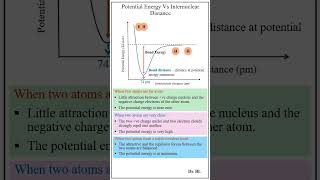 Potential Energy Vs Internuclear Distance [upl. by Maurene]