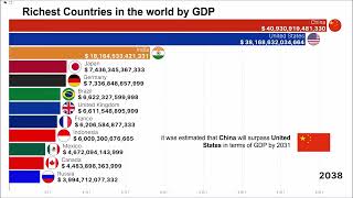 Biggest Economies in the Future  GDP from 1960  2050 estimated [upl. by Adnaral]