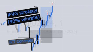 iFVG Strategy Example ICT Concepts [upl. by Aiekam201]