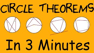 Everything About Circle Theorems  In 3 minutes [upl. by Elish114]