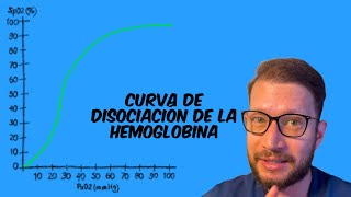 Entendiendo la curva de disociación de la hemoglobina [upl. by Hgeilyak]