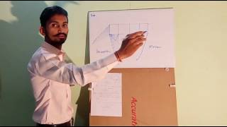 How to construct a diagonal scale  Engineering Drawing Lecture  Fly Rajputs [upl. by Leahsim446]