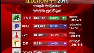 All island results District cumulative [upl. by Dalila]