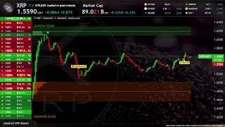 XRP Live Trading Signals XRPUSDT Best Trading Crypto Strategy  Supply and Demand zones [upl. by Pedaiah]