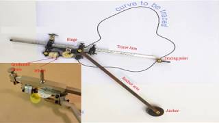 Planimeter in Surveying  Planimeter  How it works  Derivation [upl. by Tiffie204]