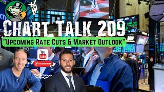 Trading Experts Chart Talk 209  Upcoming Rate Cuts amp Market Outlook [upl. by Kotta690]