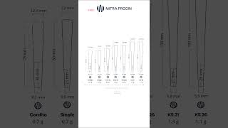 Mitra Prodin  Pre Rolled Cones Sizes [upl. by Calvo]