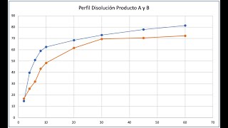 Perfiles Disolución Parte 1 [upl. by Ffirahs]