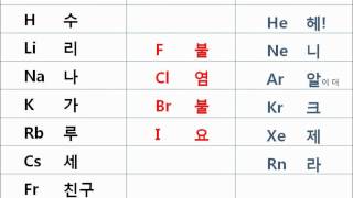 주기율표 이야기 알칼리 할로겐 불활성 periodic table story alkali halogen noble [upl. by Jocelyn]