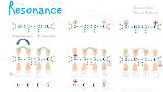 Resonance Effect and Stability [upl. by Nylra]