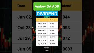 ABEV Ambev SA ADR Dividend History [upl. by Menendez655]