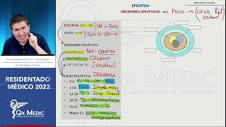 Neurología  12 EPILEPSIA [upl. by Kinemod572]