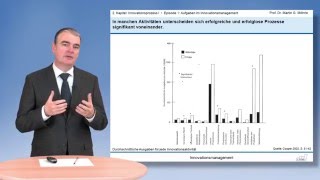 Episode 1 Aufgaben im Innovationsprozess und ihre Anordnung Kapitel 2 Innovationsprozess I [upl. by Aisyram]